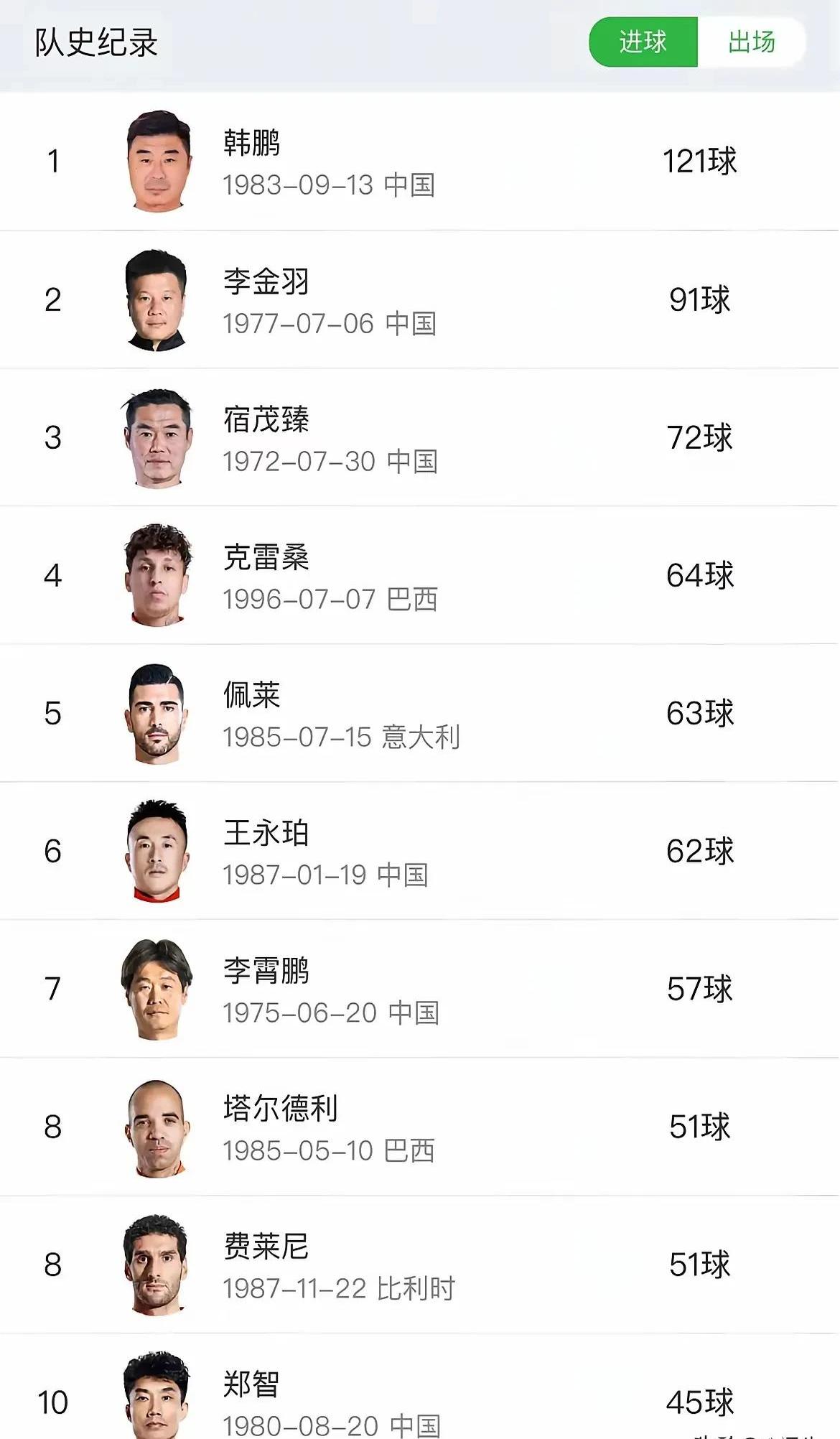 年轻球员崭露头角,一战成名! 年轻球员崭露头角,一战成名!