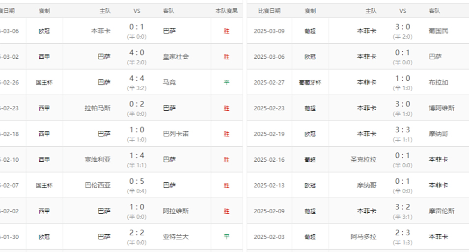 巴萨球员因红牌停赛,球队防线受到考验! 巴萨球员因红牌停赛,球队防线受到考验!