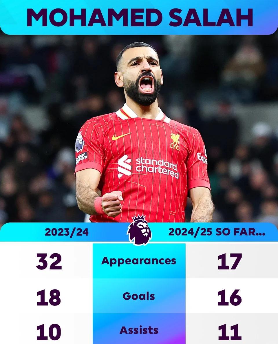 关于外援大爆发：国外联赛中个人进球数刷新记录的信息