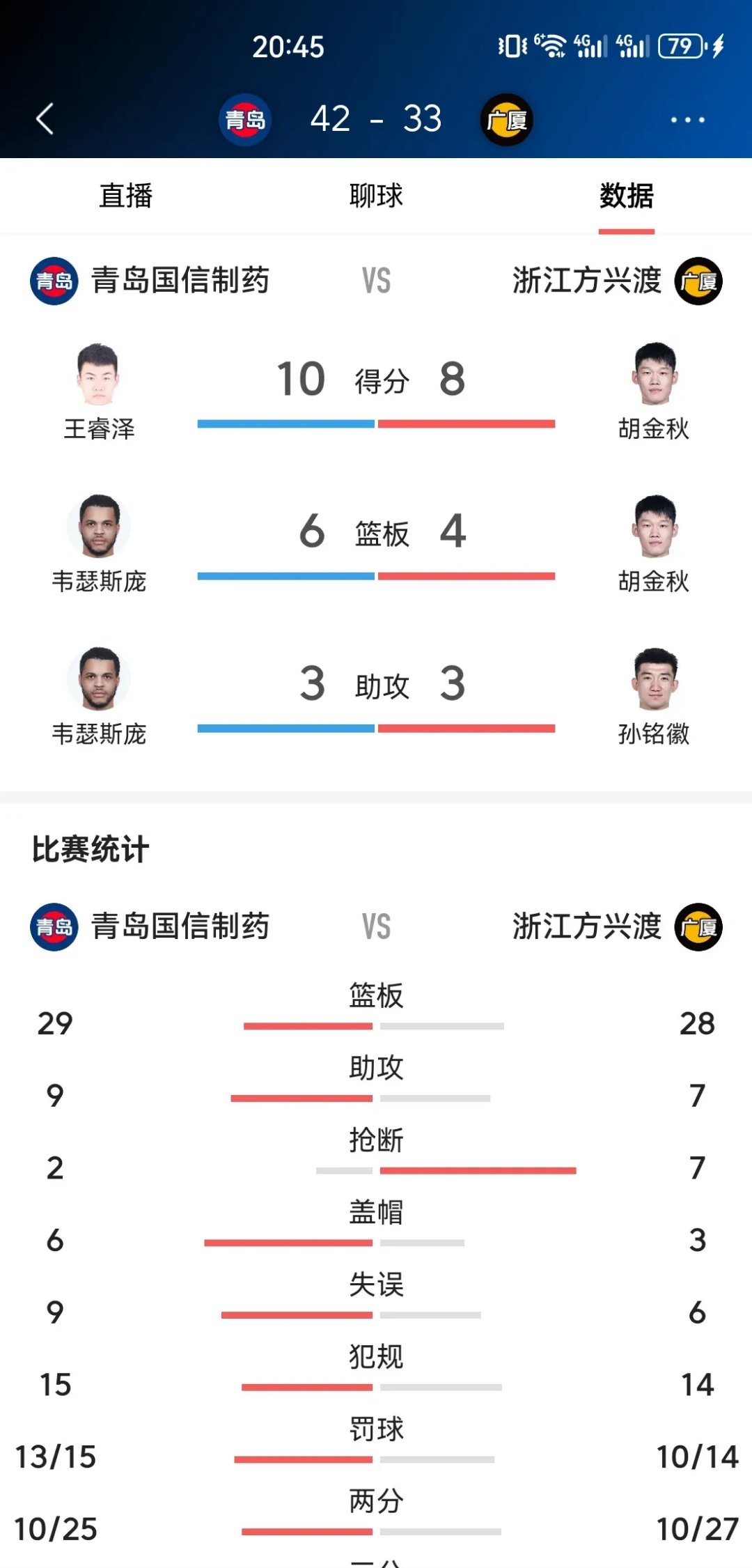 青岛黄海主场大胜,积分榜排名上升 青岛黄海主场大胜,积分榜排名上升