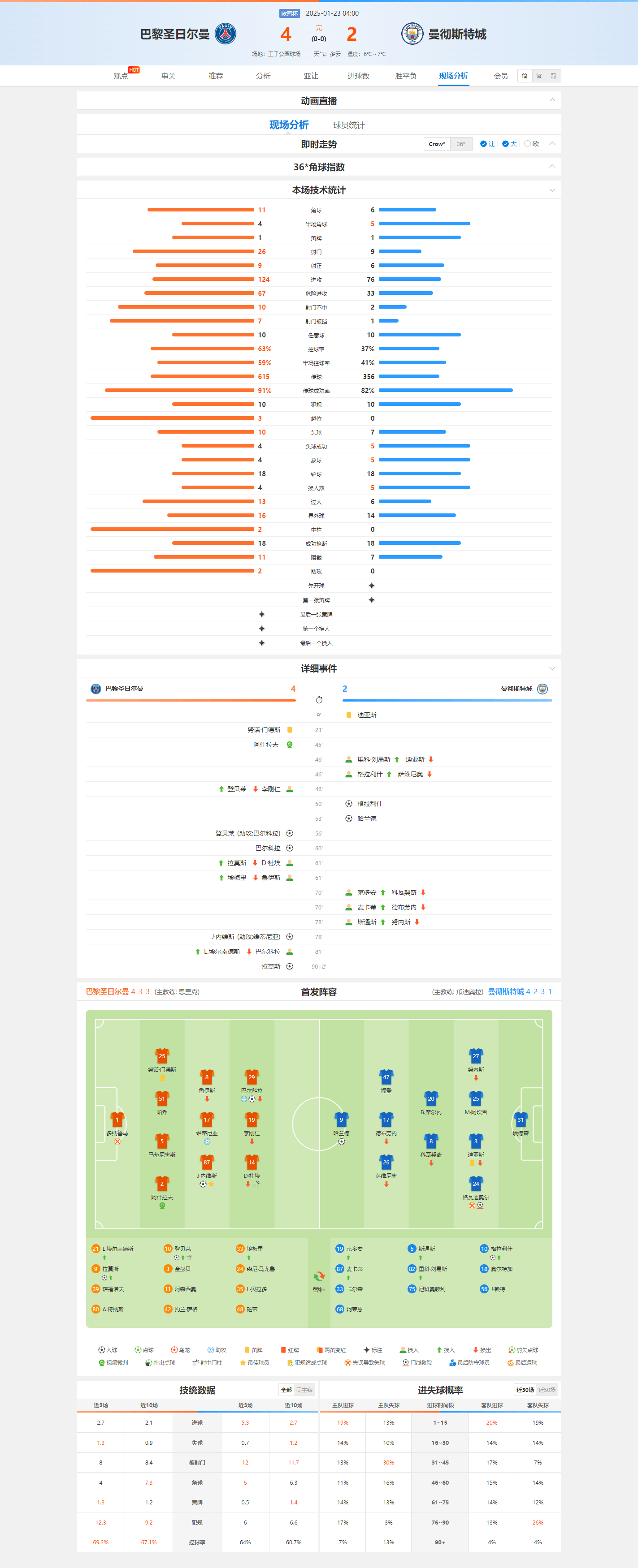 巴黎圣日耳曼迎战曼城,赛季最大考验的简单介绍 巴黎圣日耳曼迎战曼城,赛季最大考验的简单介绍