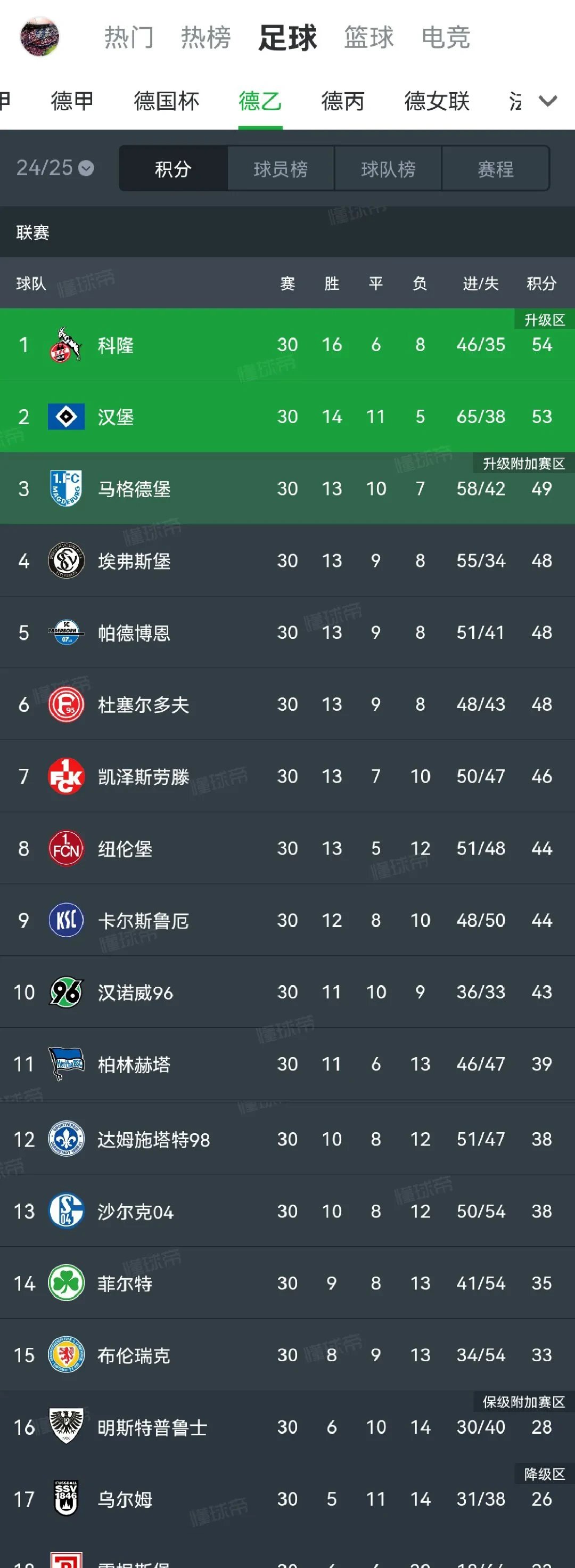 汉堡SV队在比赛中展现出强大的实力的简单介绍 汉堡SV队在比赛中展现出强大的实力的简单介绍