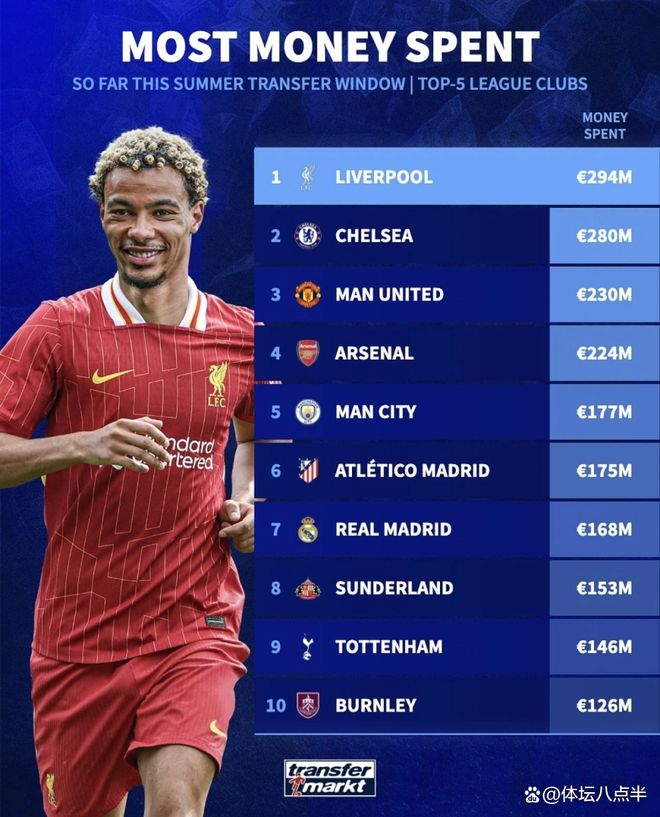 利物浦大胜对手,赛季表现稳步上升的简单介绍 利物浦大胜对手,赛季表现稳步上升的简单介绍