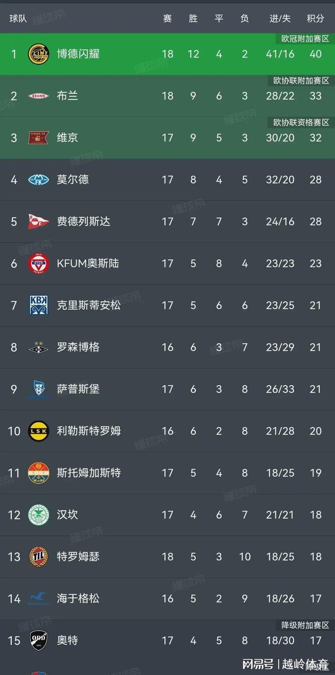 关于挪威胜波黑,欧洲杯资格有望晋级的信息 关于挪威胜波黑,欧洲杯资格有望晋级的信息