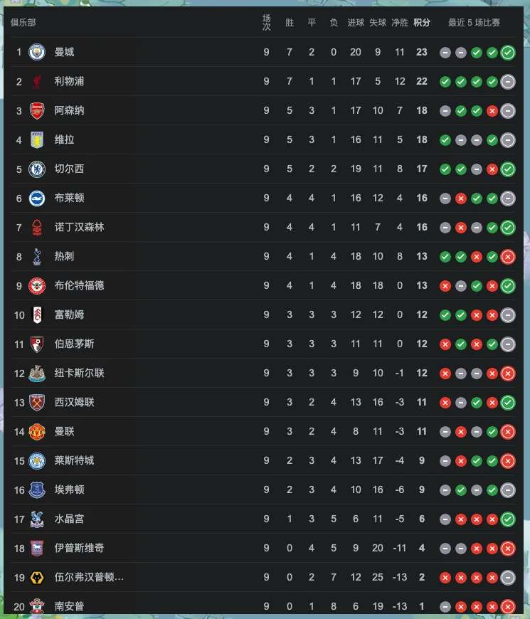 巴黎圣日耳曼击败圣埃蒂安,继续领跑积分榜的简单介绍 巴黎圣日耳曼击败圣埃蒂安,继续领跑积分榜的简单介绍